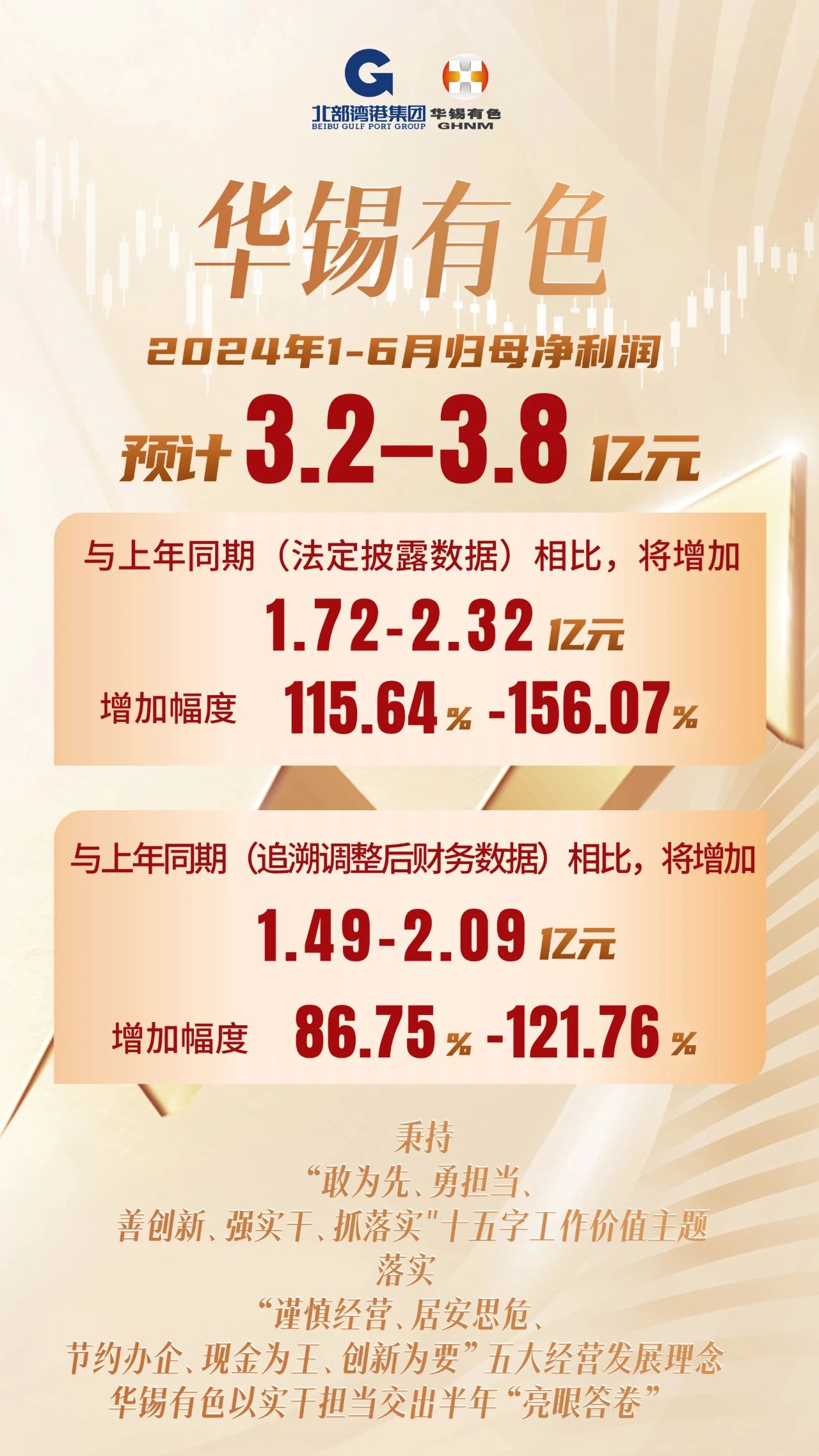 3.2億-3.8億元！華錫有色以實干擔(dān)當(dāng)交出半年“完美答卷”