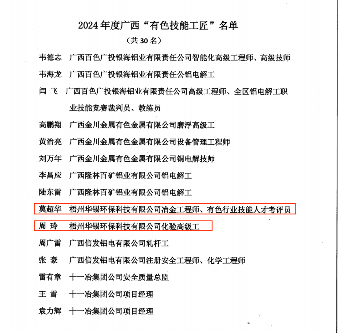 自治區(qū)級榮譽+2！請各位停下手中事 一起驕傲一下~